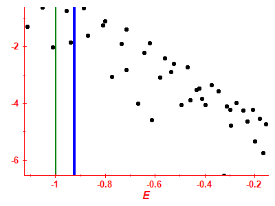 Strength function log